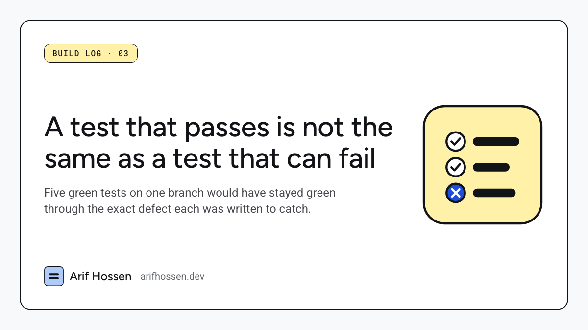 A test that passes is not the same as a test that can fail. Five green tests on one branch would have stayed green through the exact defect each was written to catch.