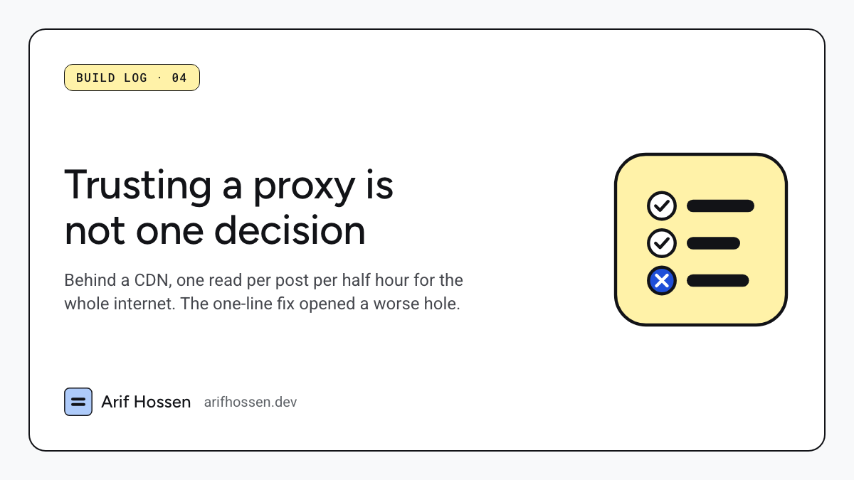 Trusting a proxy is not one decision. Behind a CDN, one read per post per half hour for the whole internet. The one-line fix opened a worse hole.